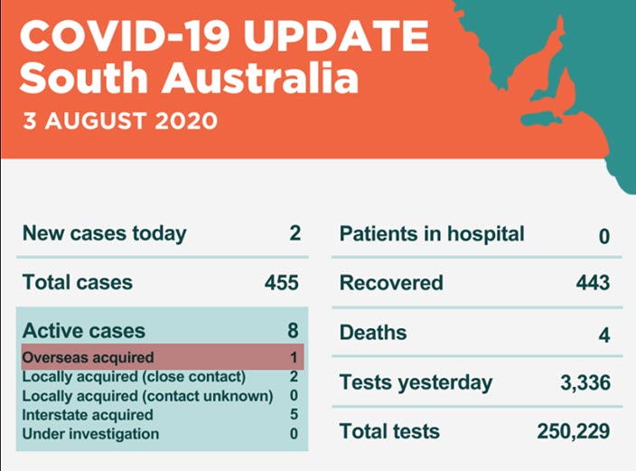 No Need To Panic Says Returned Traveller From India Who Tested Positive After Landing In Adelaide