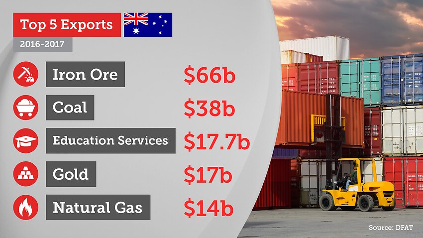 australia imports and exports
