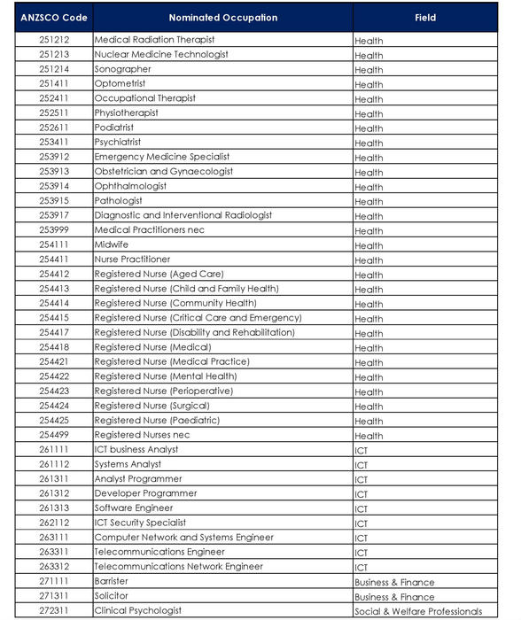 if-you-are-skilled-in-these-occupations-australia-wants-you