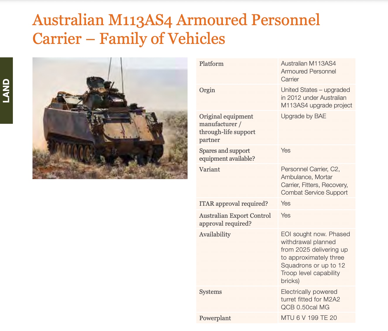 A page from Australia's military sales catalogue. A page from Australia's military sales catalogue.