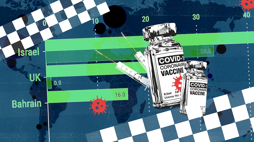 Image for read more article 'Which countries are winning the coronavirus vaccine race?'