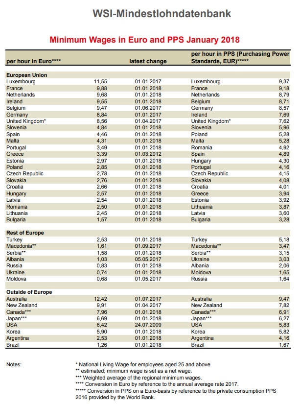 Salario minimo canada 2018 em euros