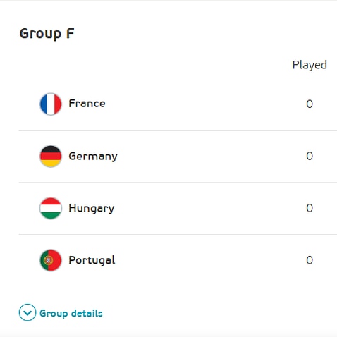 Group F Euro 2020 Portugal