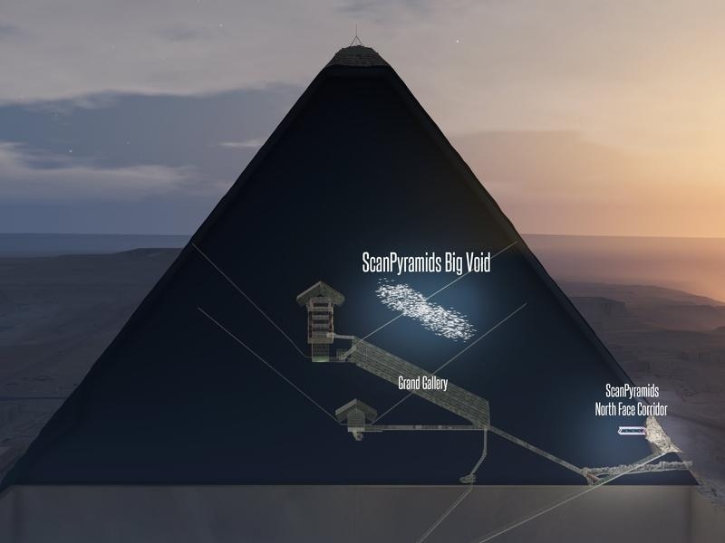 Plane-sized 'void' discovered in Egypt's Great Pyramid | SBS News