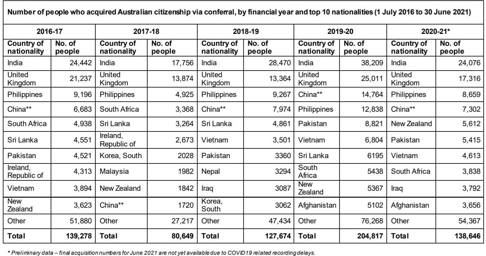 Indians in Australia