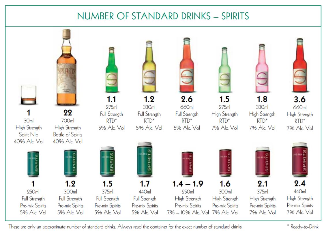 SBS Language How to calculate how many standard drinks you can have