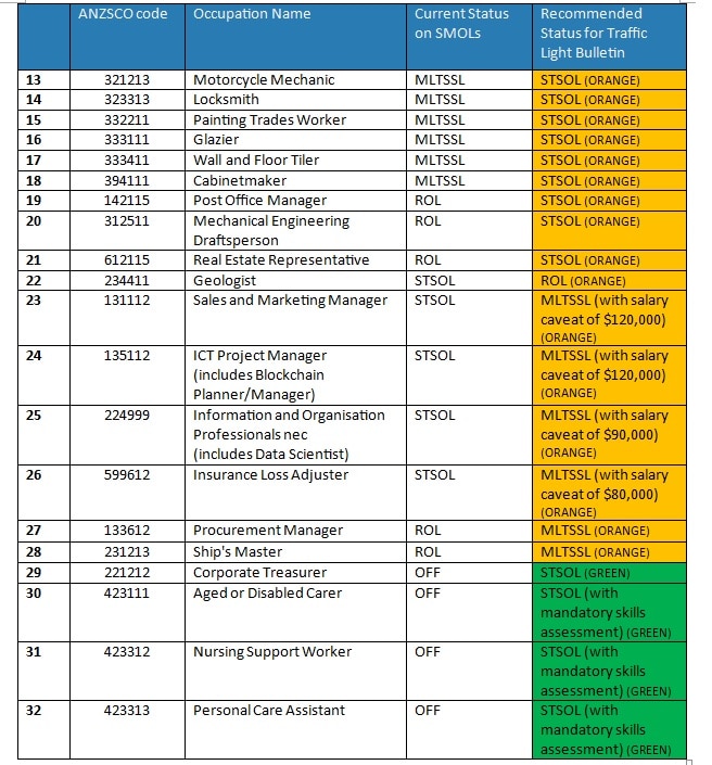 Australia spouse visa requirements 2020