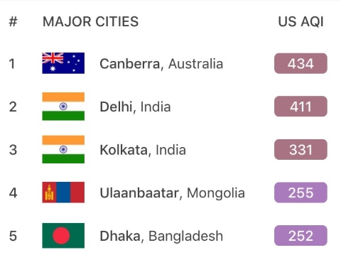 Worst air pollution in australia