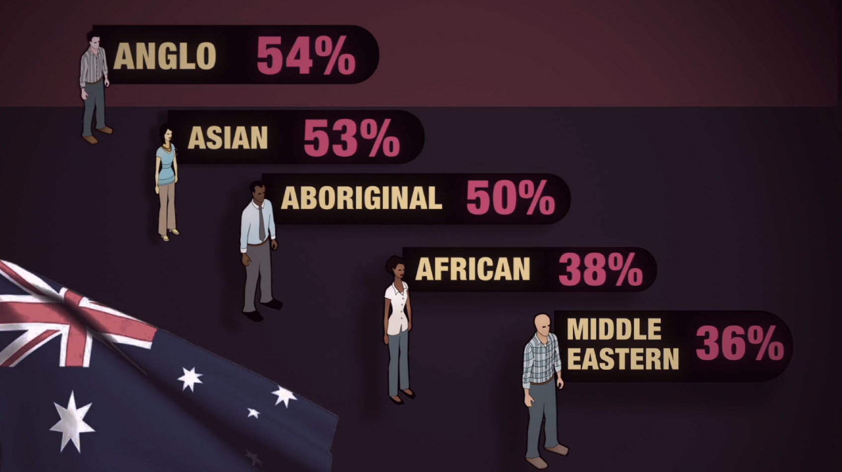 How Your Race Affects The Messages You Get in Online Dating | Truth Control