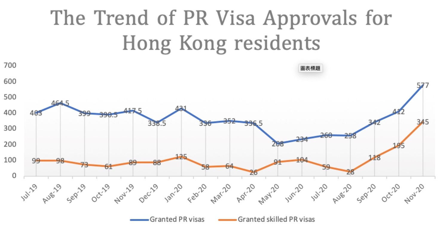 Data provided by the Department of Home Affairs showing the month-by-month allocation of visas.