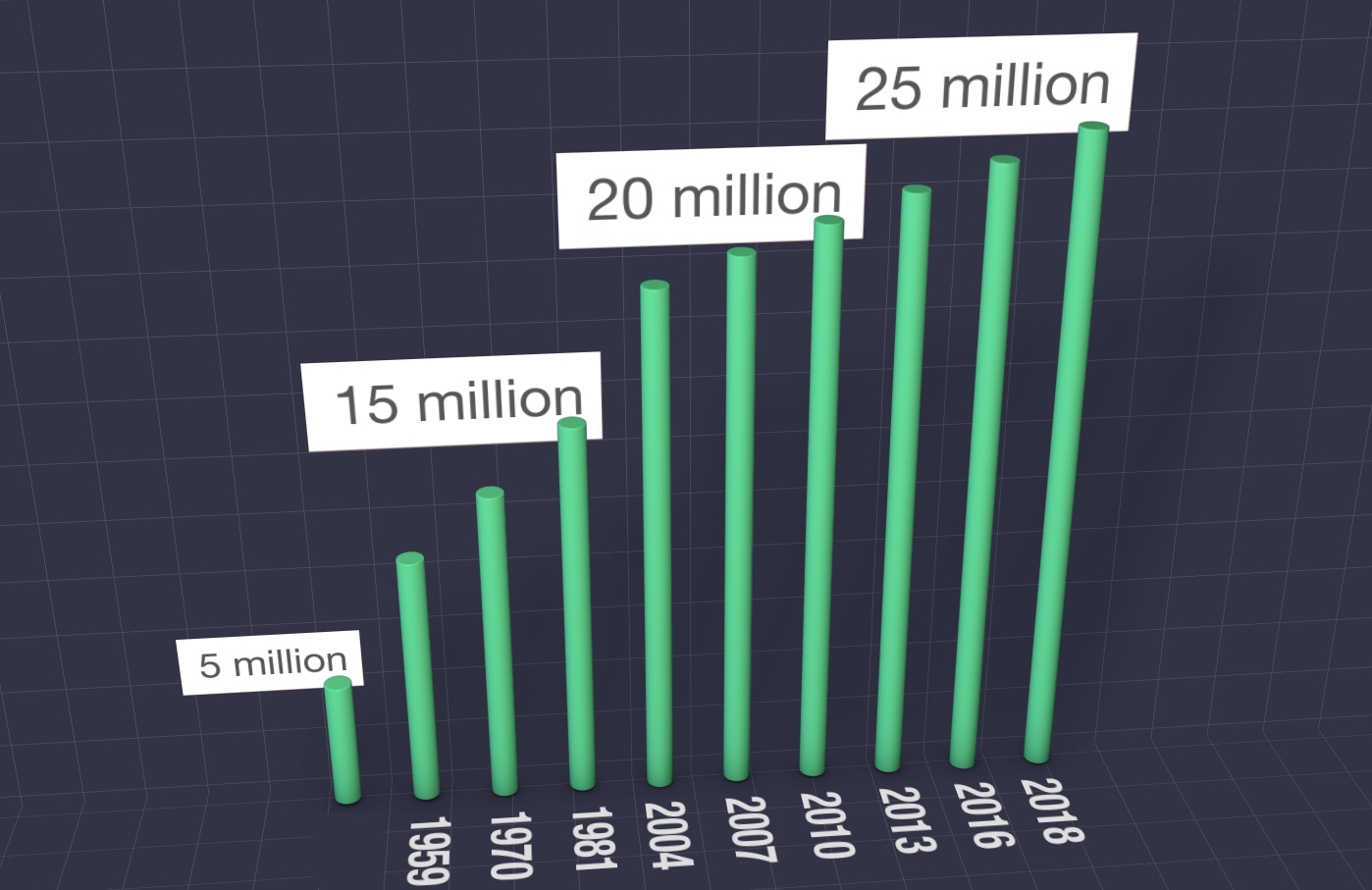 SBS Language | Australia's Population To Hit 25 Million Milestone