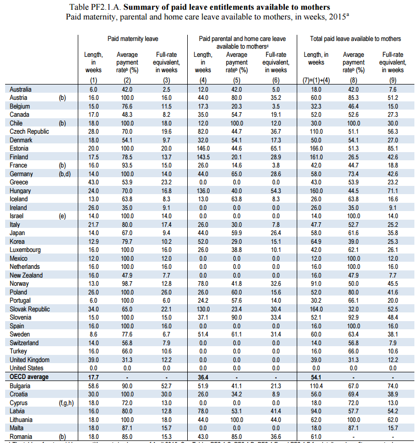 How Many Weeks Paid Parental Leave Australia