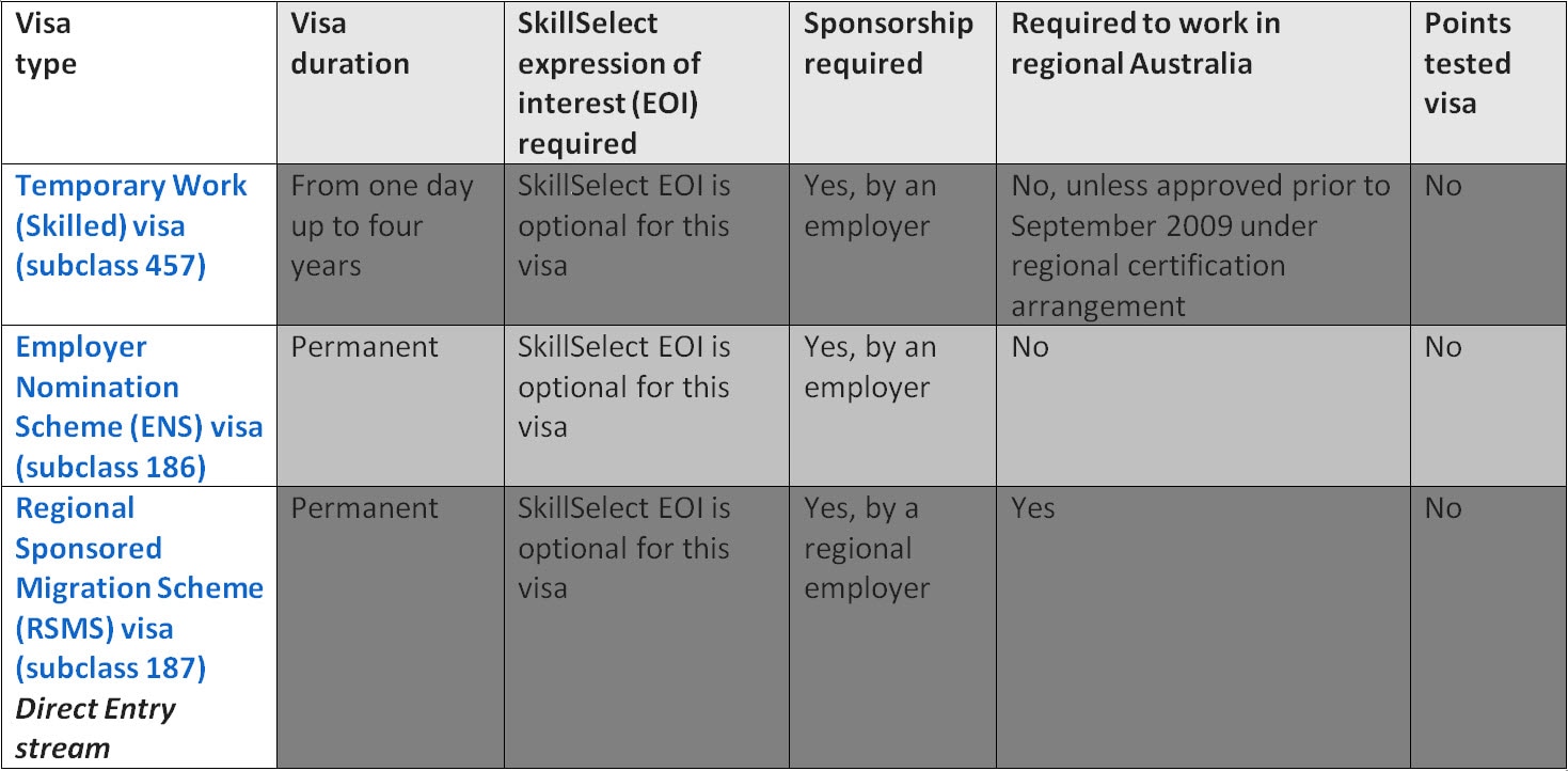 Sbs Language Everything You Need To Know About Australian Work Visas 7819