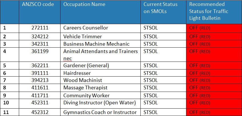 Traffic Light Bulletin 2019