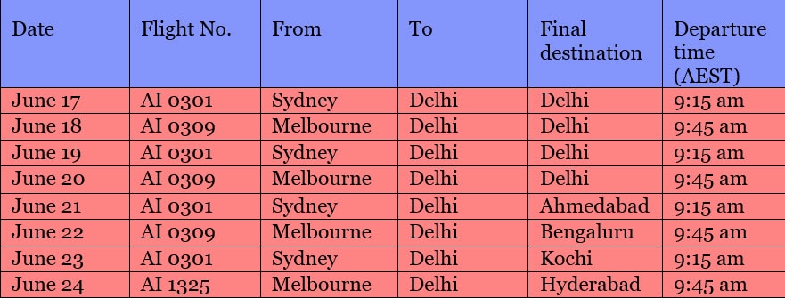 Repatriation flights