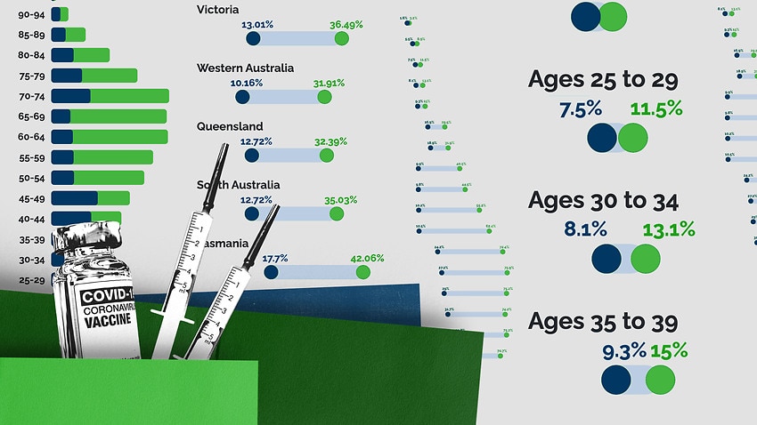 Image for read more article 'Vaccine tracker: Who has had their COVID-19 jab in Australia?'