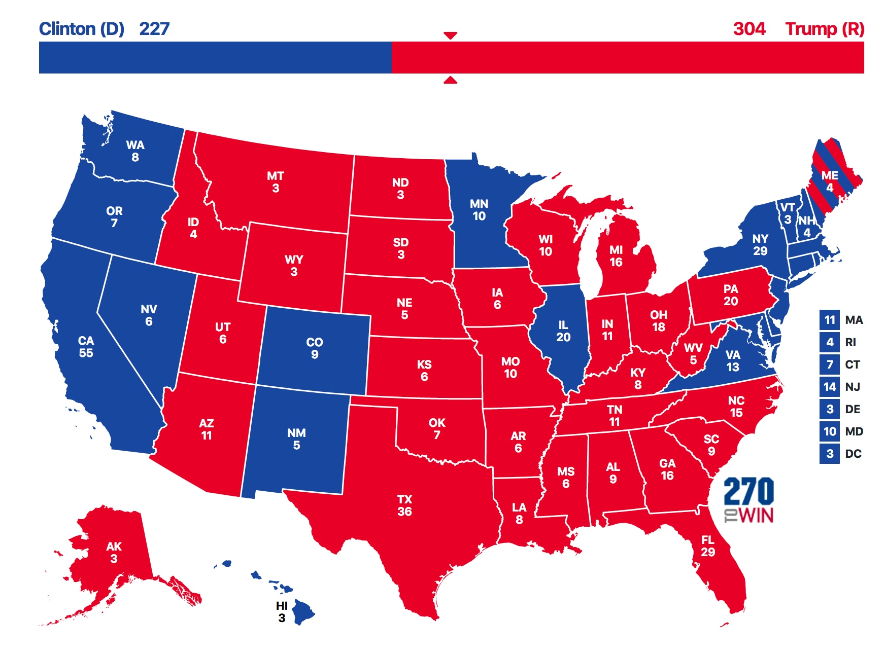 How The Us Elections Electoral College Voting System Actually Works And Why It Matters 