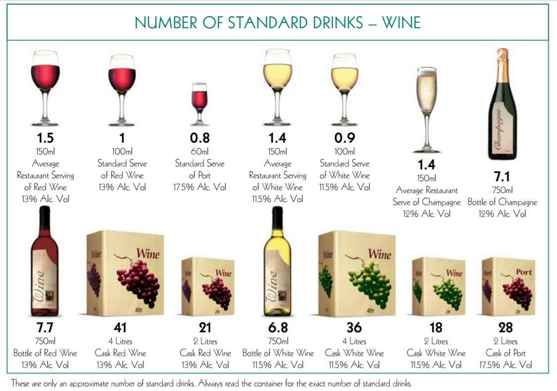 How Many Standard Drinks In A Bottle Of Red Wine dapperdiy