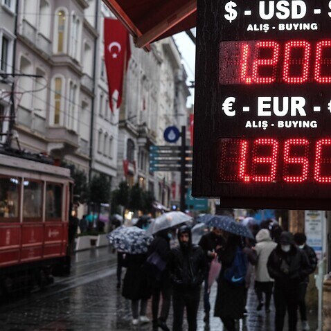 Turkey economy