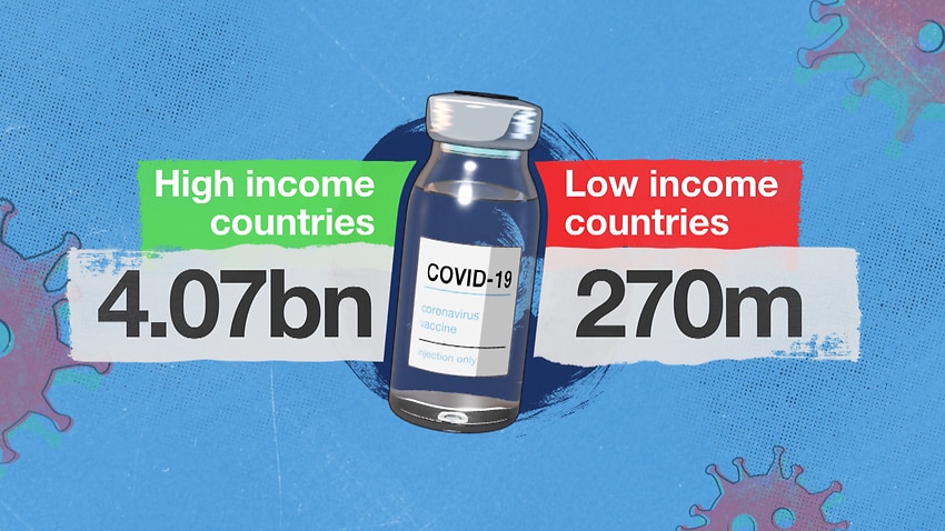 Richer nations are scrambling to stockpile coronavirus vaccines as poorer nations struggle to secure supplies.