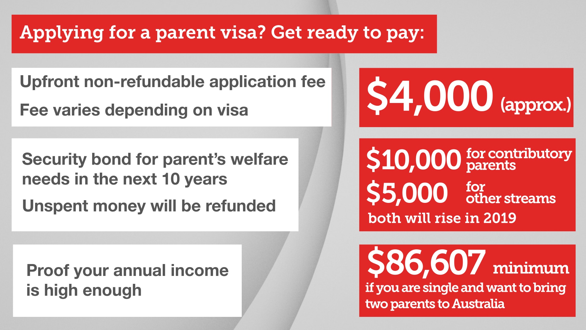 Parent visa sponsor income requirements