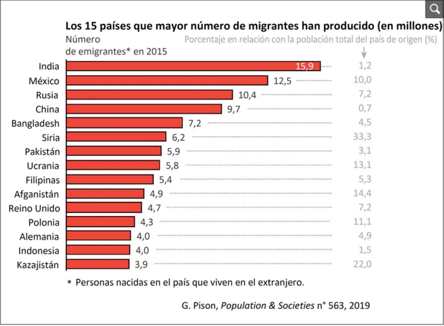 Sbs Language ¿cuáles Son Los Países Con Más Inmigrantes 0656