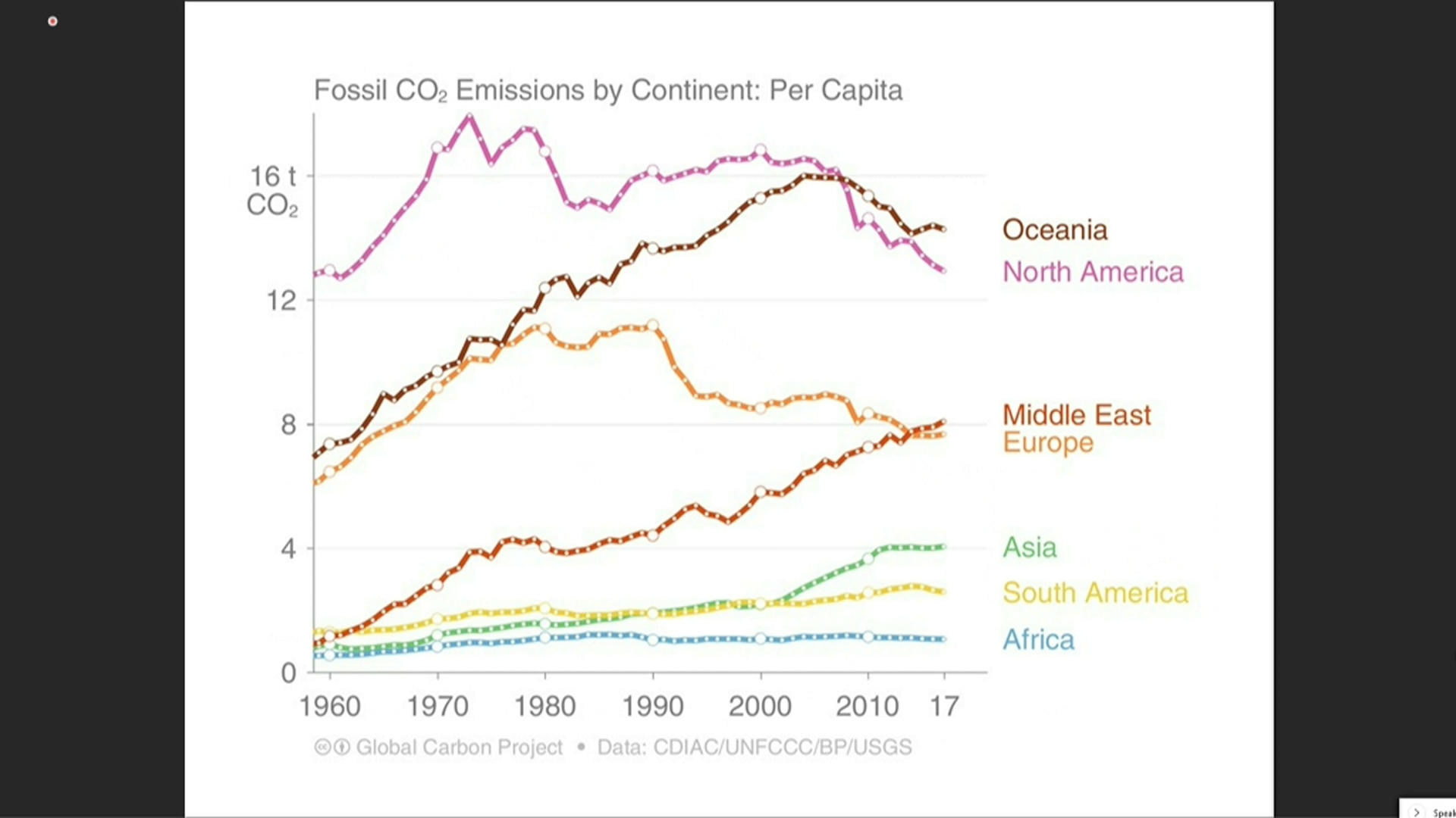 World S Carbon Emissions Hit Record High And Australia Is Part Of The Problem