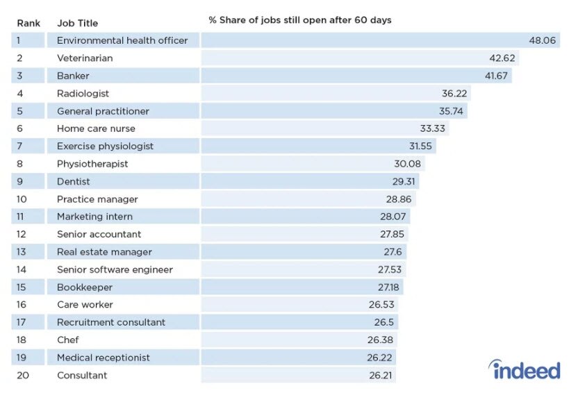 Critical jobs list australia 2010