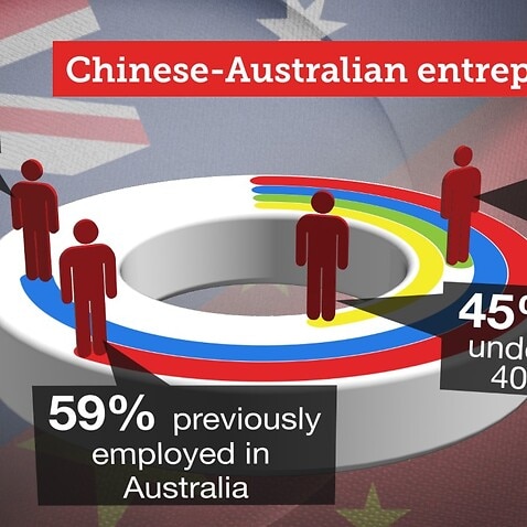 A new report has identified a growing demographic of entrepreneur: young Chinese born Australians running high-growth businesses.