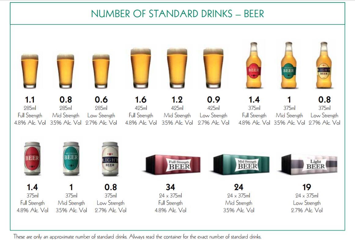 SBS Language How to calculate how many standard drinks you can have