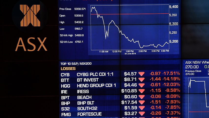 SBS Language | Losses at the Australian stock exchange and its impact ...