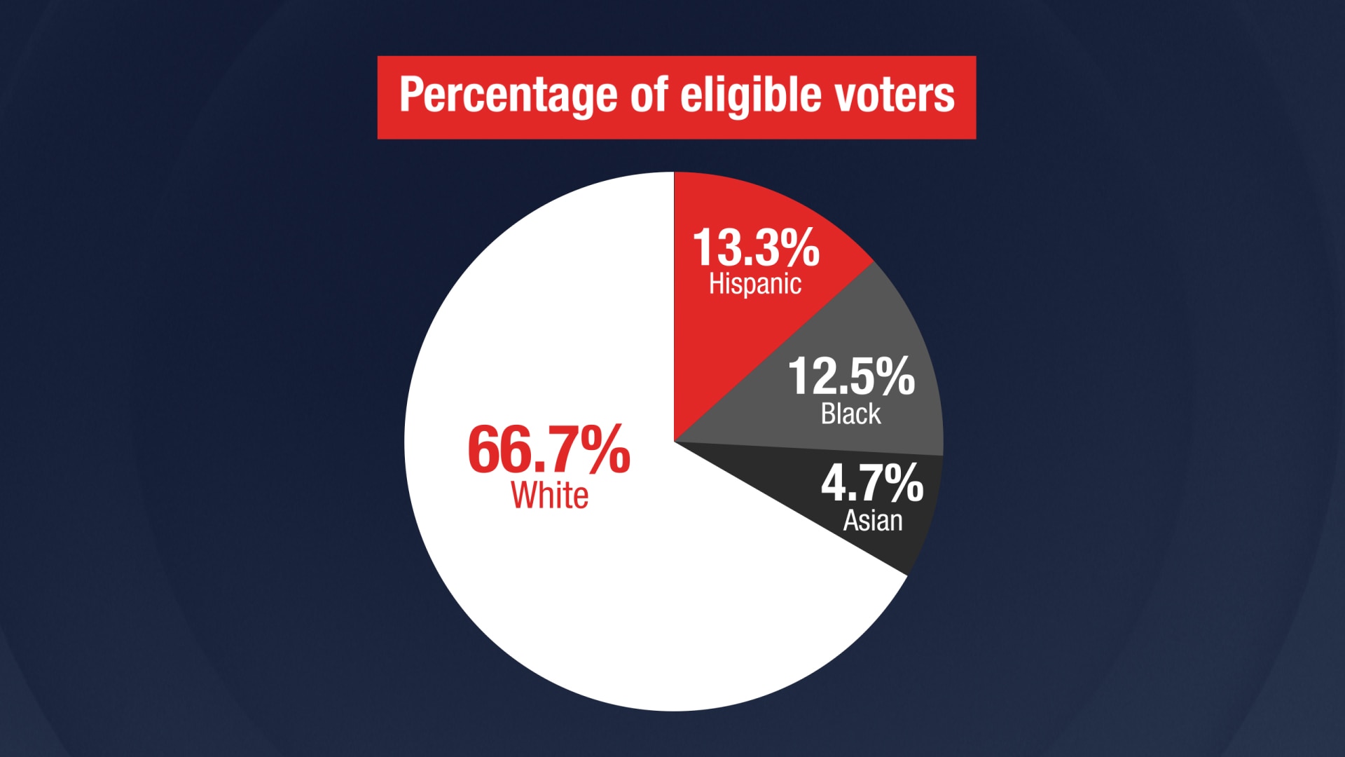 What Is The Largest Minority Group In The United States