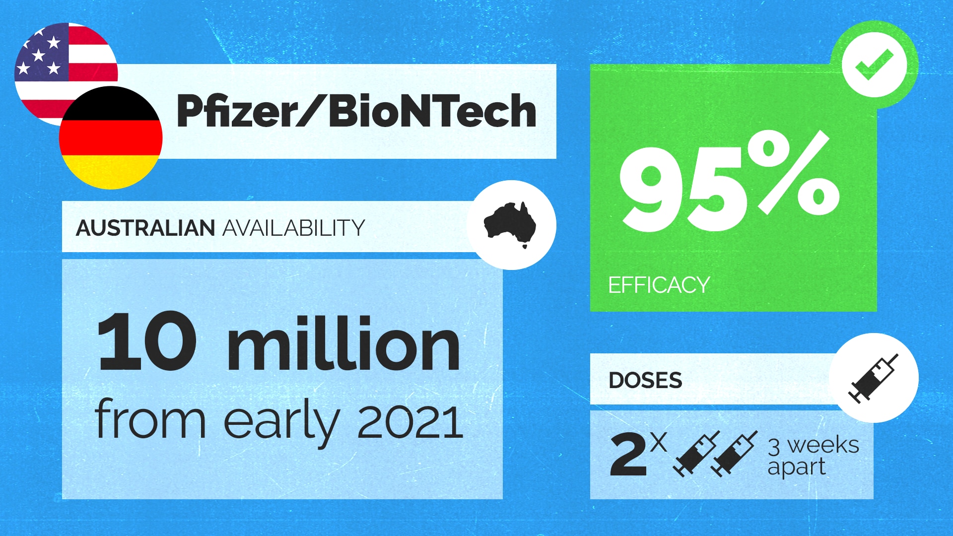 Pfizer/BioNtech 