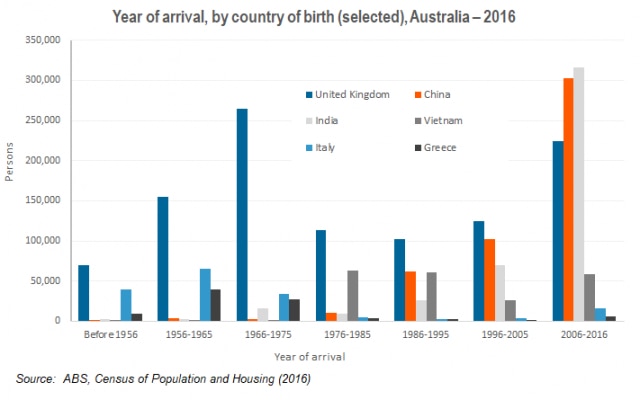 Chinese immigration to australia 2018