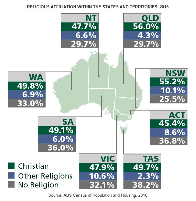 sbs-language-over-40-percent-hindus-of-australia-live-in-nsw