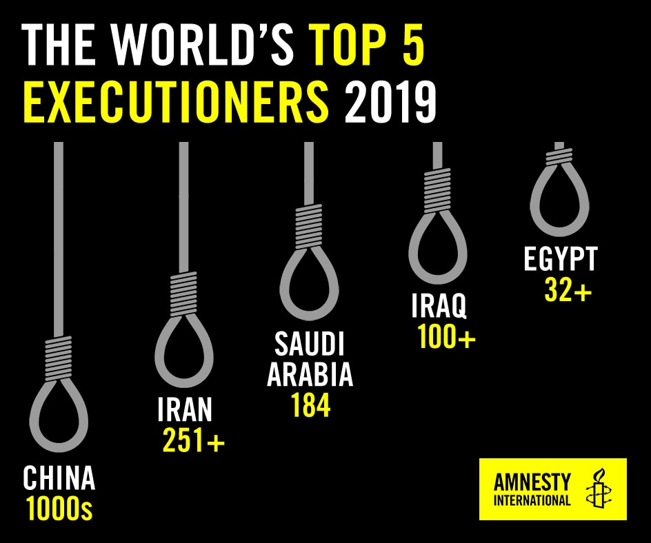 Saudi Arabia Executed A Record Number Of People Last Year, Report Finds ...