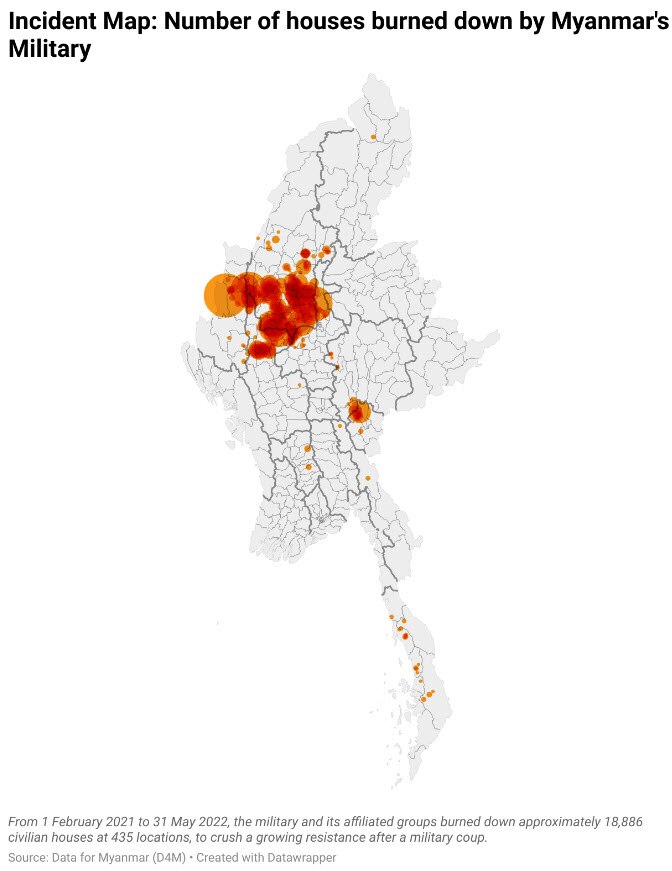 Data 4 Myanmar
