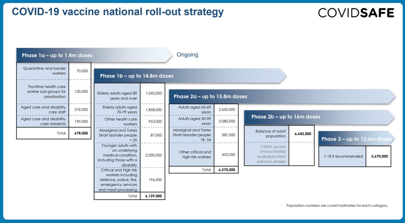 COVID-19 vaccine national roll-out strategy