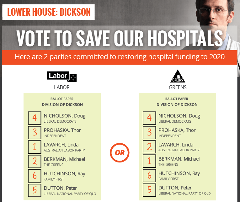 What is GetUp and will it sway Australia's federal election? SBS News