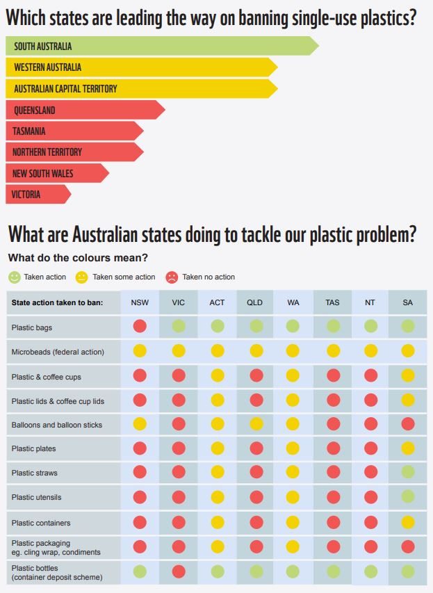 Victoria Bans Single Use Plastic Bags From 1 November