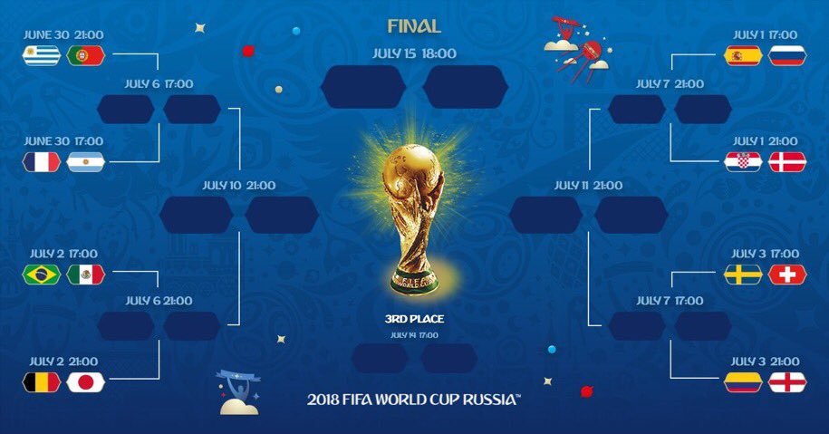 Fifa World Cup Draw Time Cup Knockout Brackets Fifa Round Stages Second Lmc News