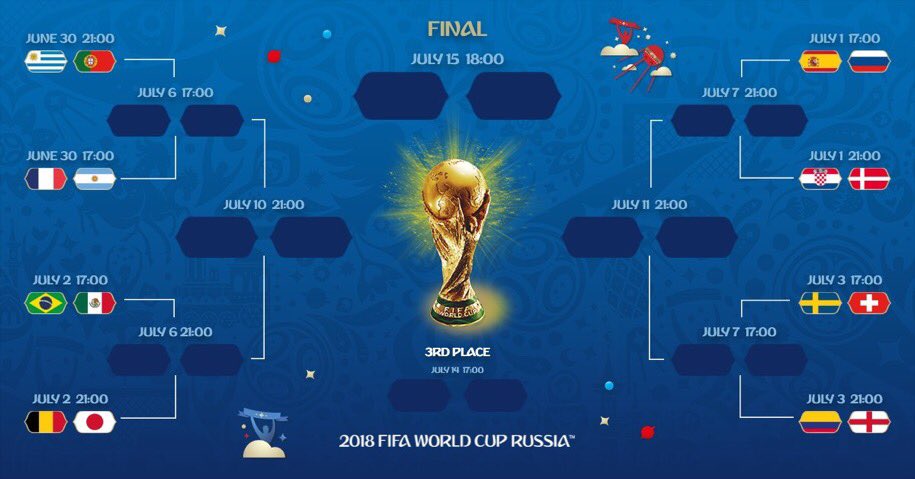 FIFA World Cup Round of 16 draw revealed | The World Game