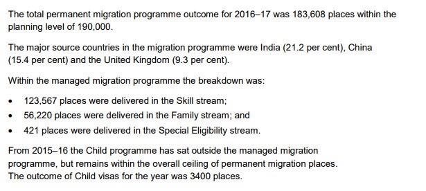 Overview of Australia's migration intake in 2016-17