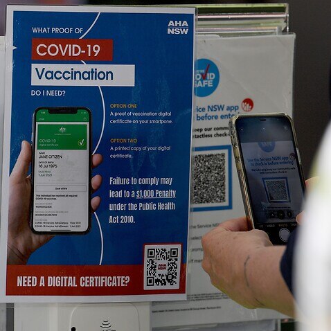 QR Codes Check in NSW