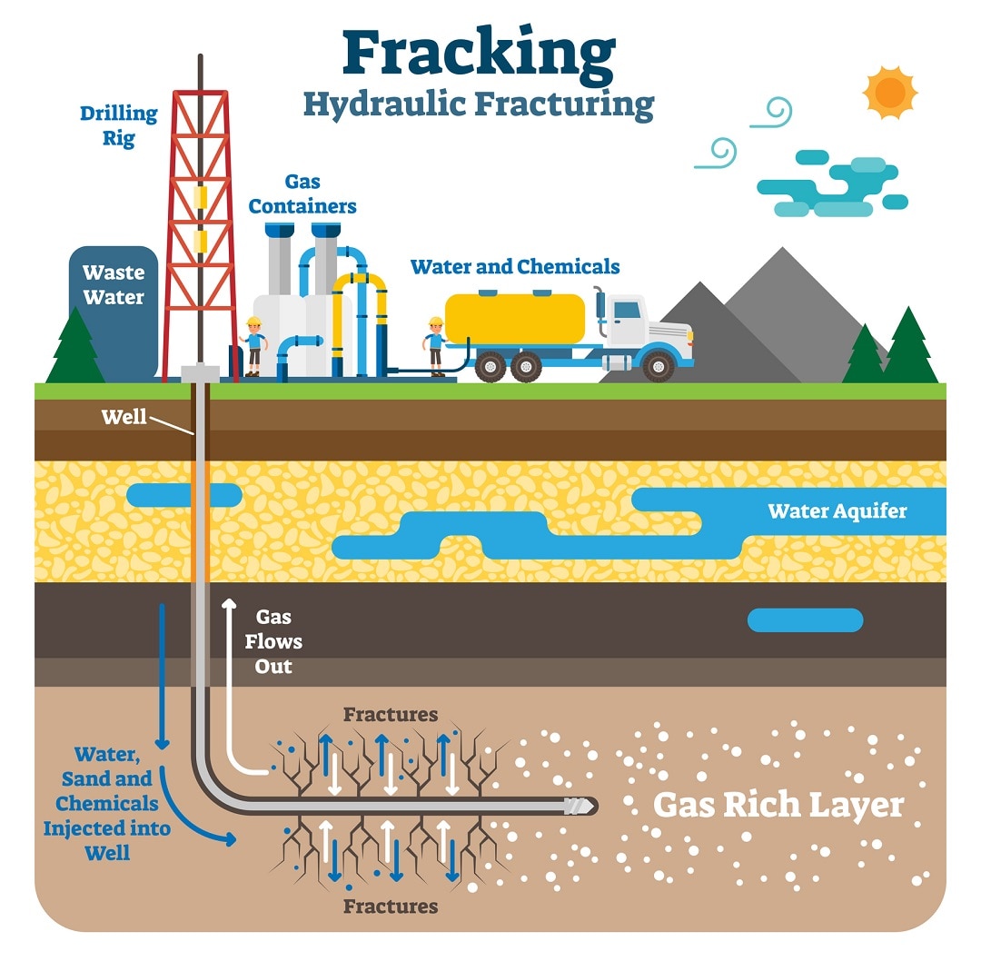 Resultado de imagen para fracking