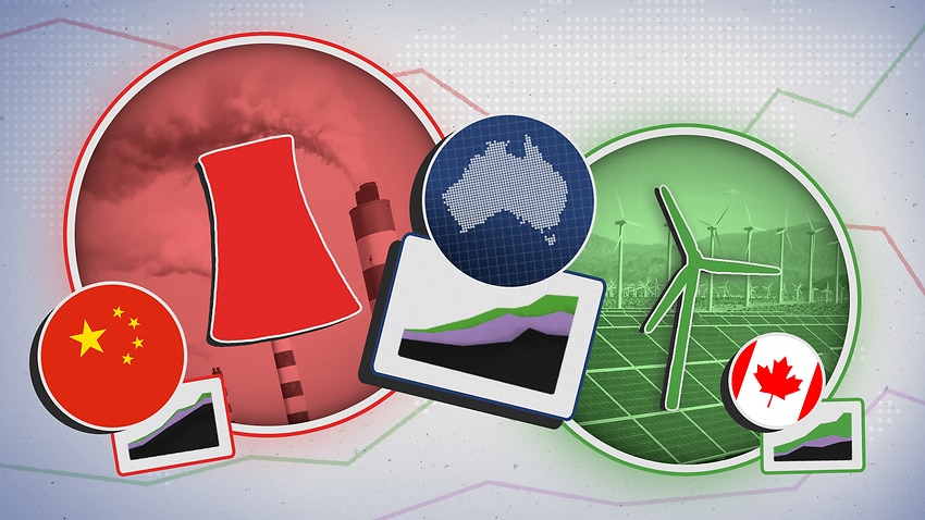 Image for read more article 'Fossil fuels vs renewables: Where the world's top 20 emitters stand'