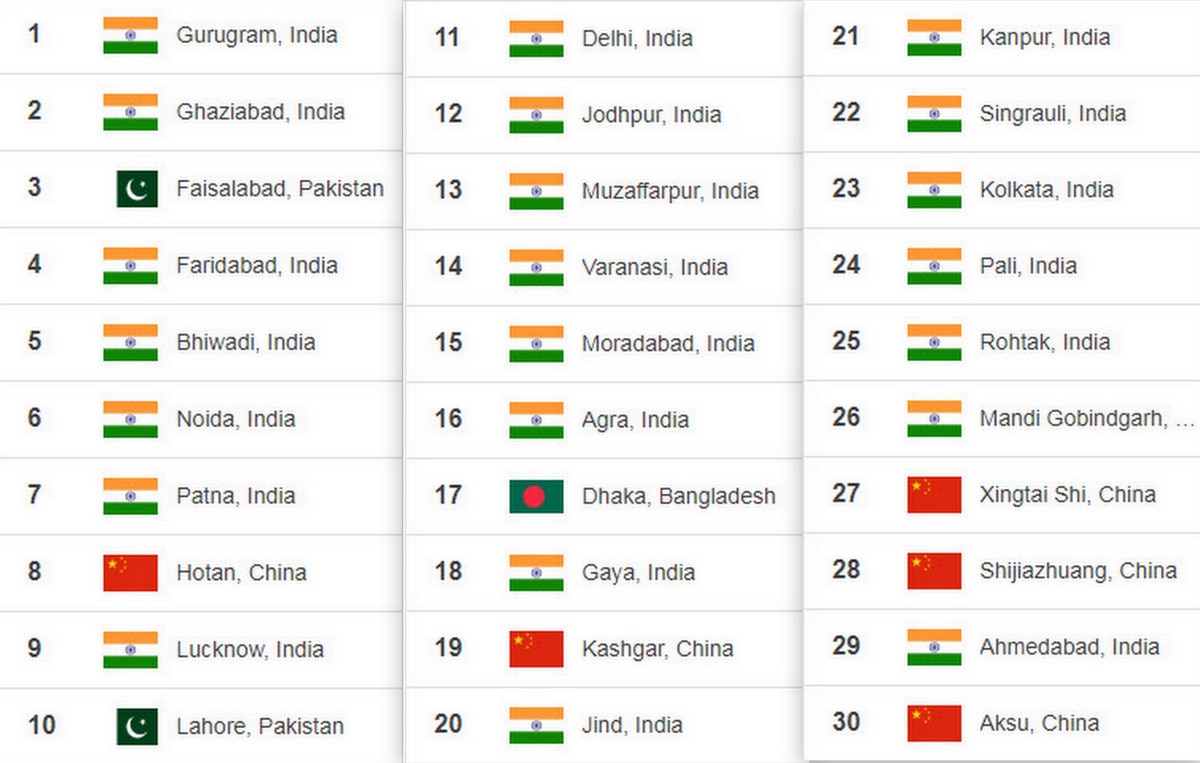 sbs-language-22-of-world-s-30-most-polluted-cities-are-in-india