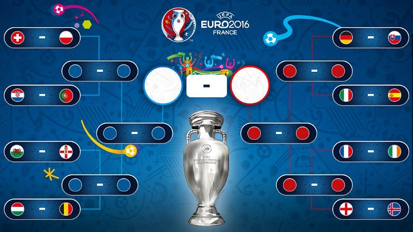 Who Plays Who In The Euro 2016 Round Of 16 And Beyond