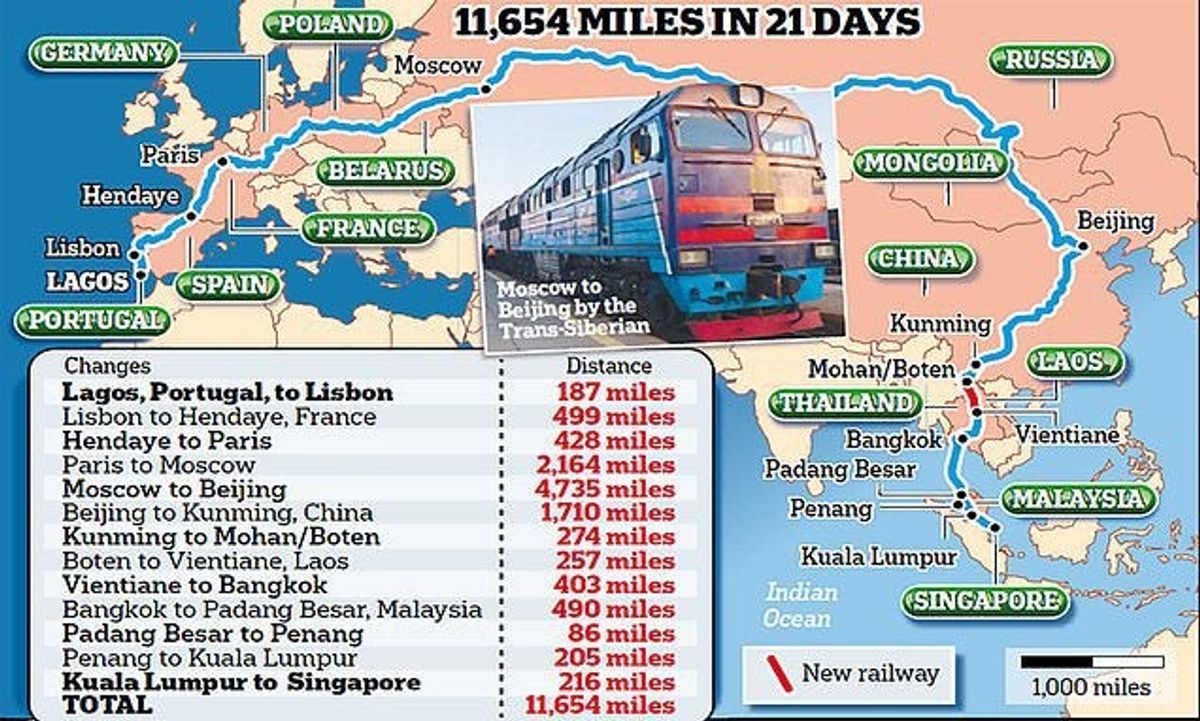 Lagos to Kuala Lumpur, new train route