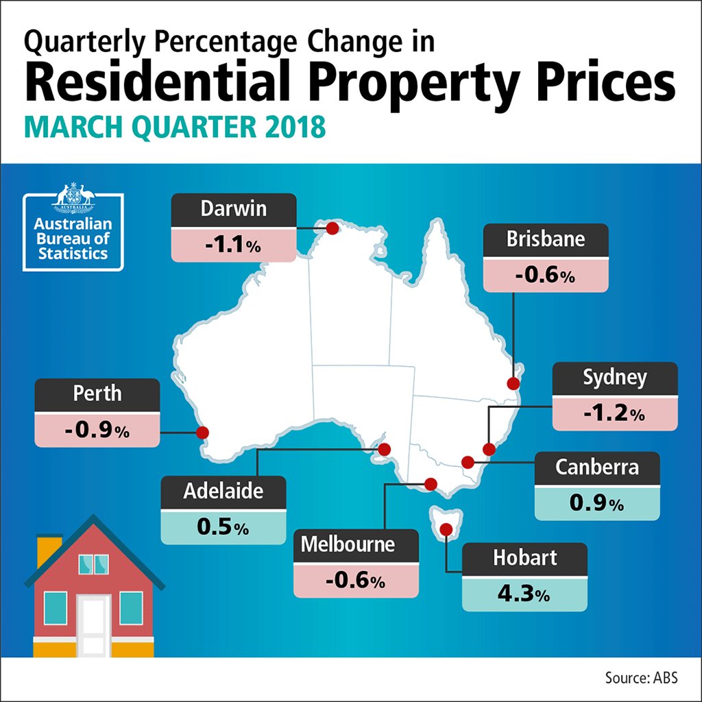 SBS Language | Sydney, Melbourne Property Prices Record Worst Fall ...